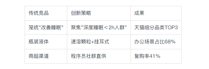 鄭州大健康產(chǎn)品策劃突圍戰(zhàn)：如何打造年銷過億的爆款健康品？